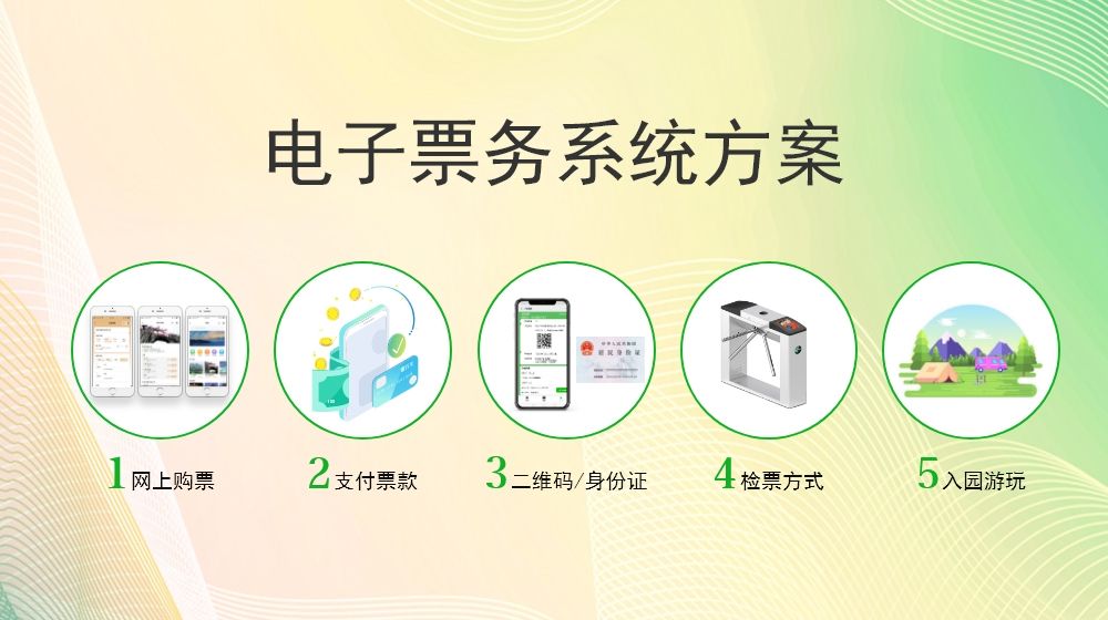 數(shù)字票務系統(tǒng)賦能景區(qū) 高效運營與卓越服務的雙贏之道